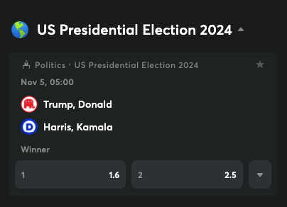 US Election Betting odds - BC.GAME